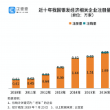 研究了20万家企业后，，，我们找到了银发经济万亿规模的神秘...