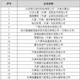 天津市大数据优异企业、人才、项目首批获奖名单出炉
